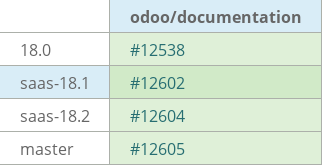 Pull request status dashboard