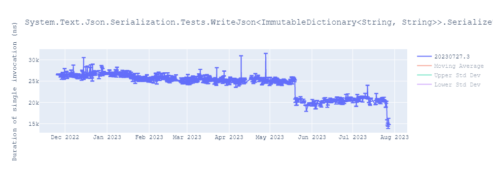 graph