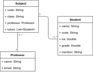 Extracão - diagrama de classes