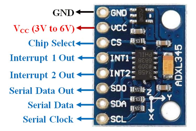 ADXL345 Module