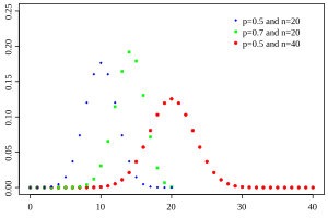 binomial distribution plot