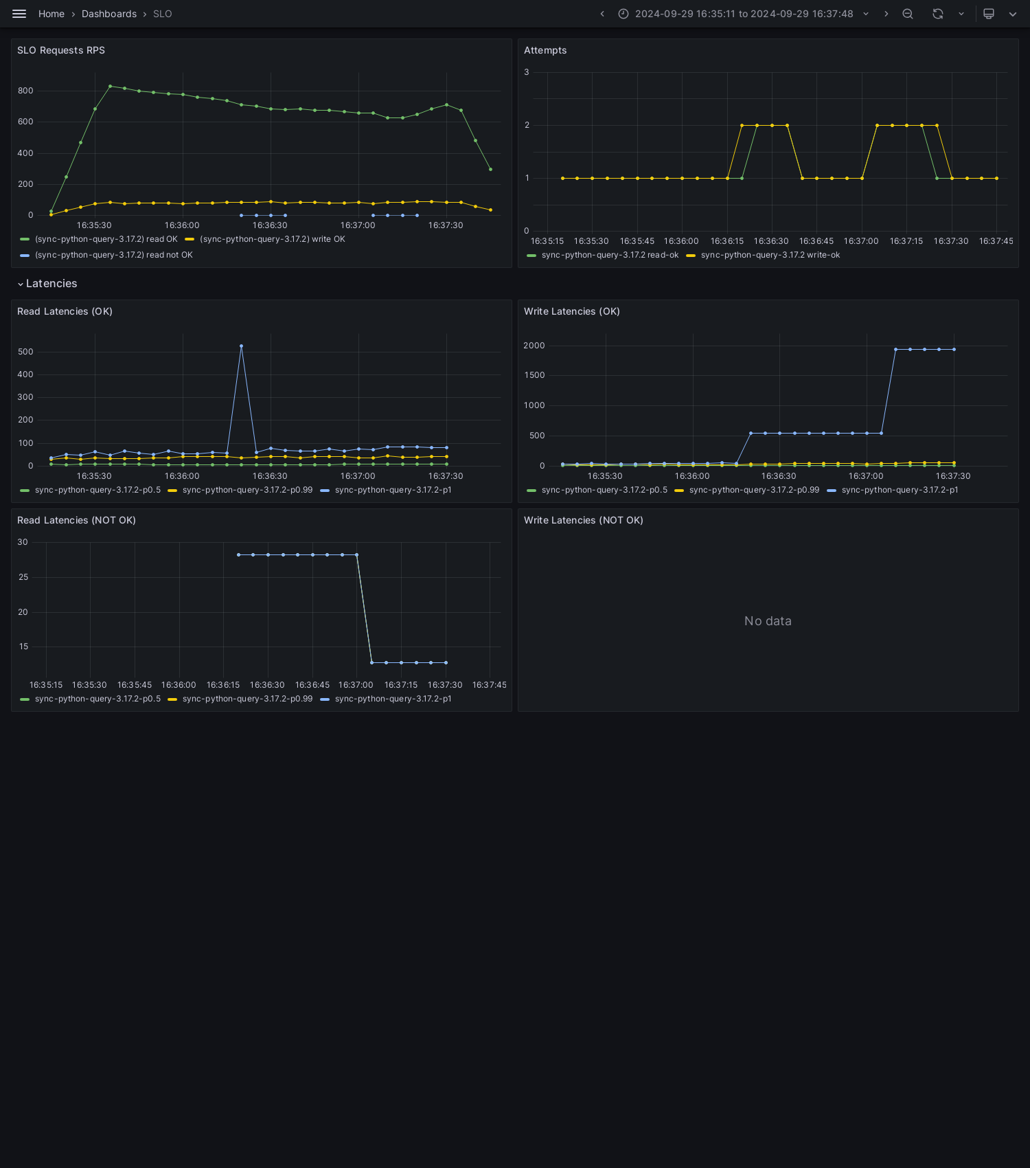 SLO-sync-python-query