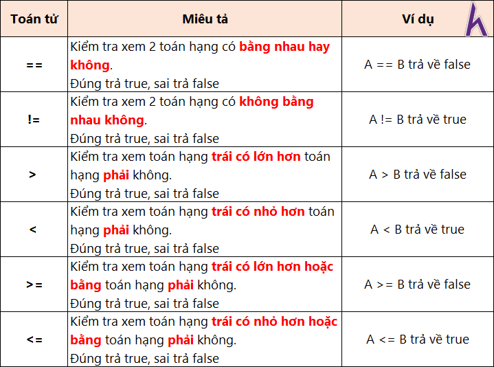 Compare Math