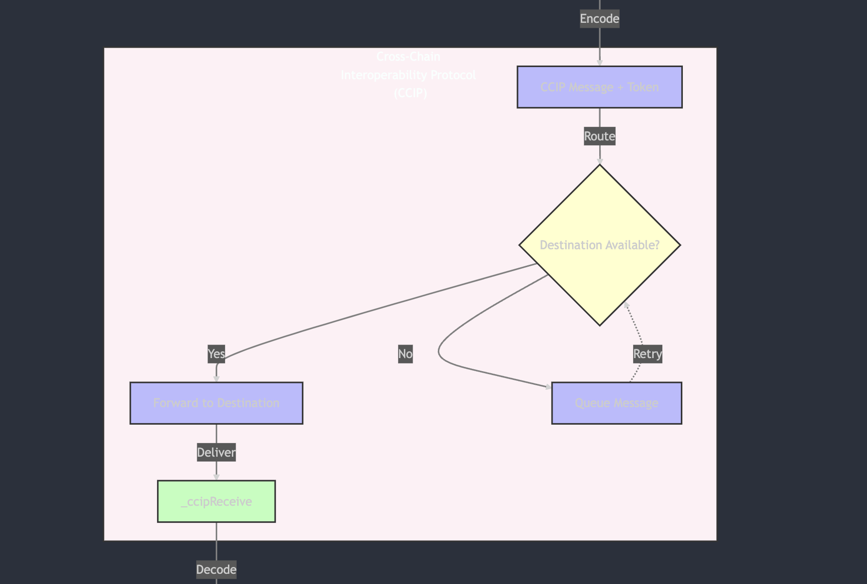 Connector Architecture 3