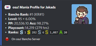 mania profile