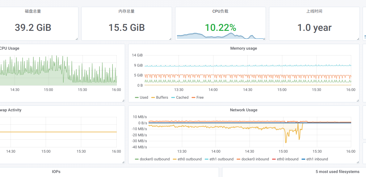 2019-01-03 16-00-58 的屏幕截图.png | center | 800x387.51054852320675