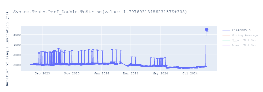 graph