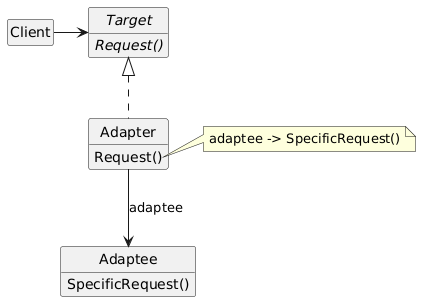 Object Adapter