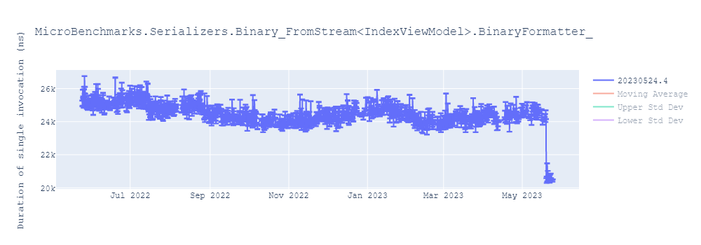 graph