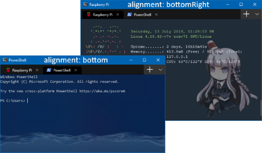 Preview Figure A (Left) and Figure B (Right)