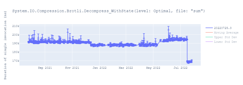 graph