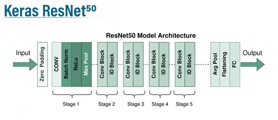 Resnet50