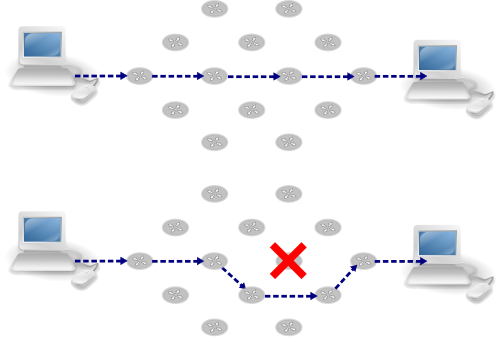 Routing example