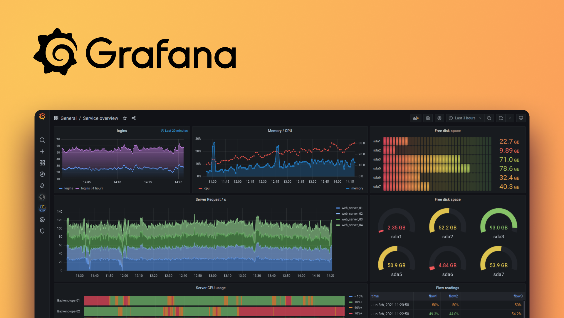 Grafana - Dashboard