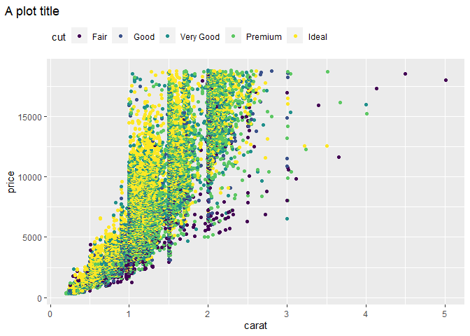 Justifying the legend with respect to the full plot area rather than ...