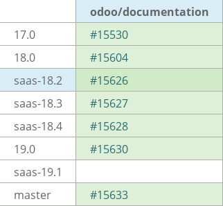 Pull request status dashboard