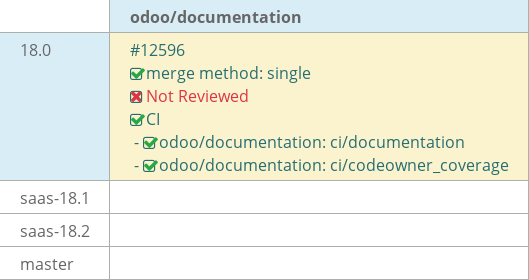 Pull request status dashboard