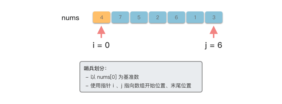 哨兵划分 1