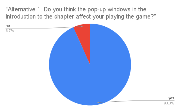 Survey Result of the Correlated Question