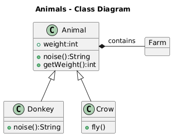 animals hierarchy