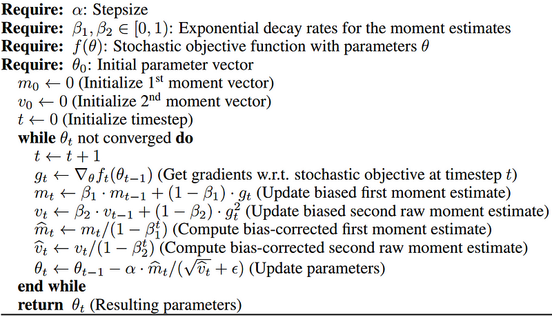 Adam Algorithm