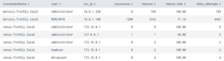 GitHub - Razvan-330/BruteforceDashboard