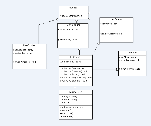 Diagram class
