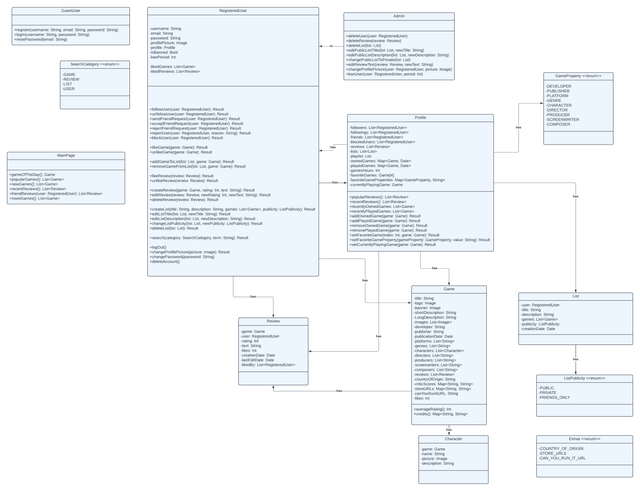 Class-Diagram