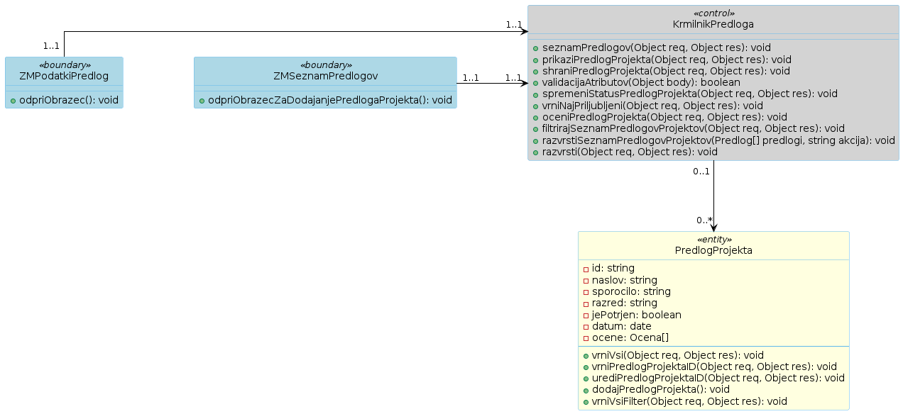 Razredni diagram 52