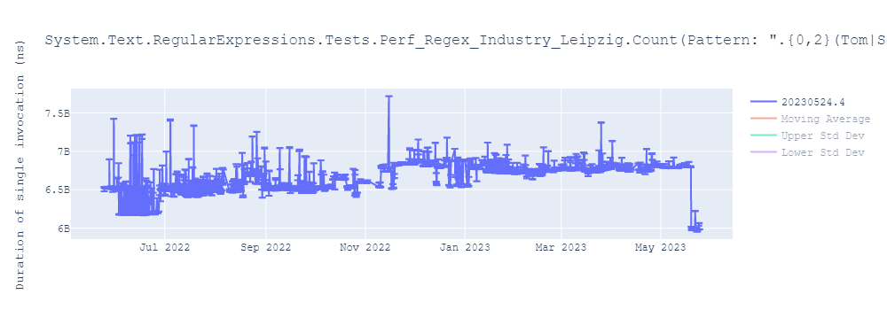 graph