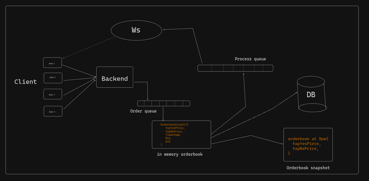 User Diagram