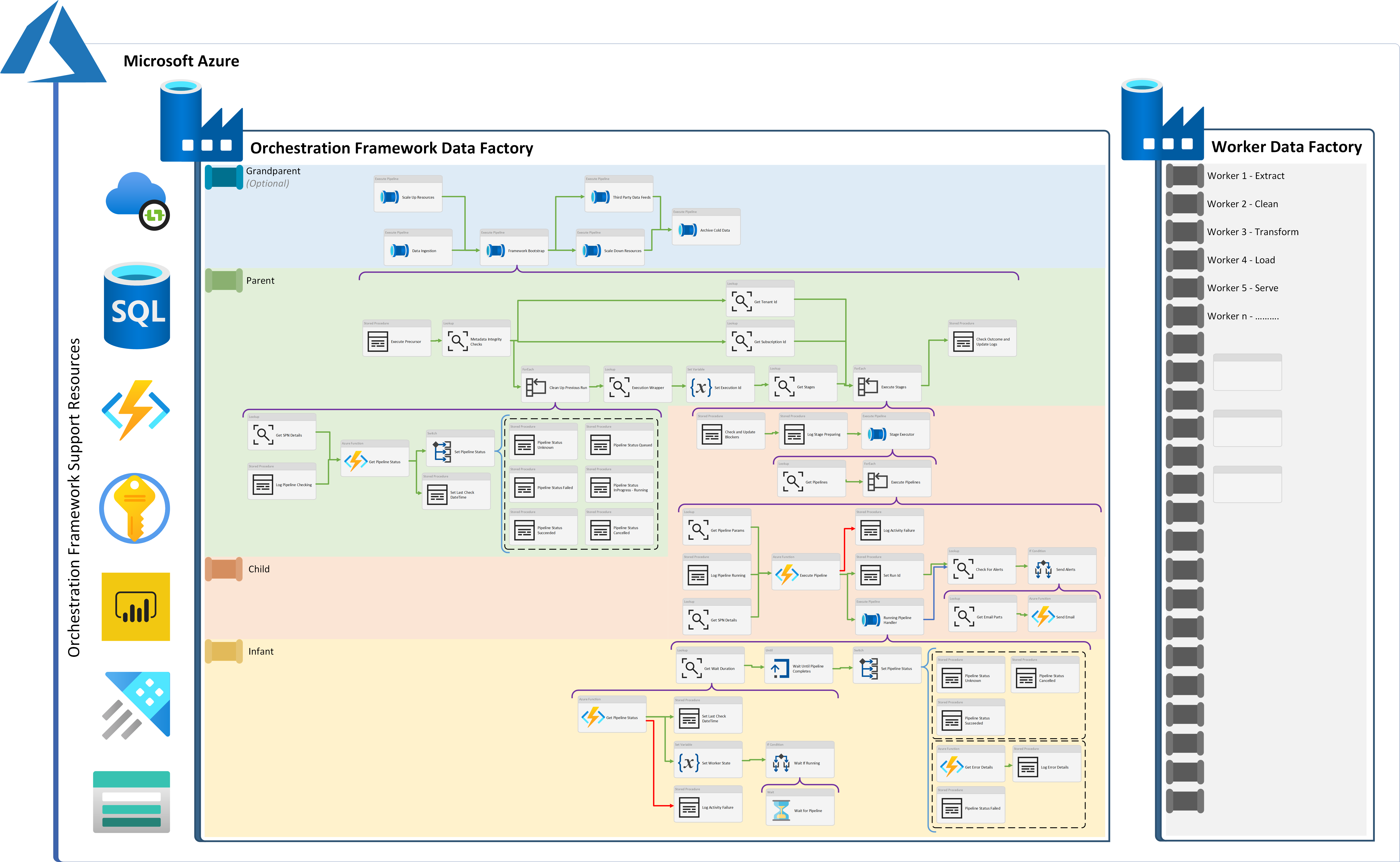 GitHub - edkreuk/ADF.procfwk: A metadata driven processing framework ...