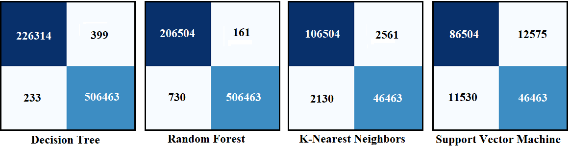 Confusion matrix of the algorithm