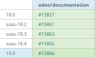 Pull request status dashboard