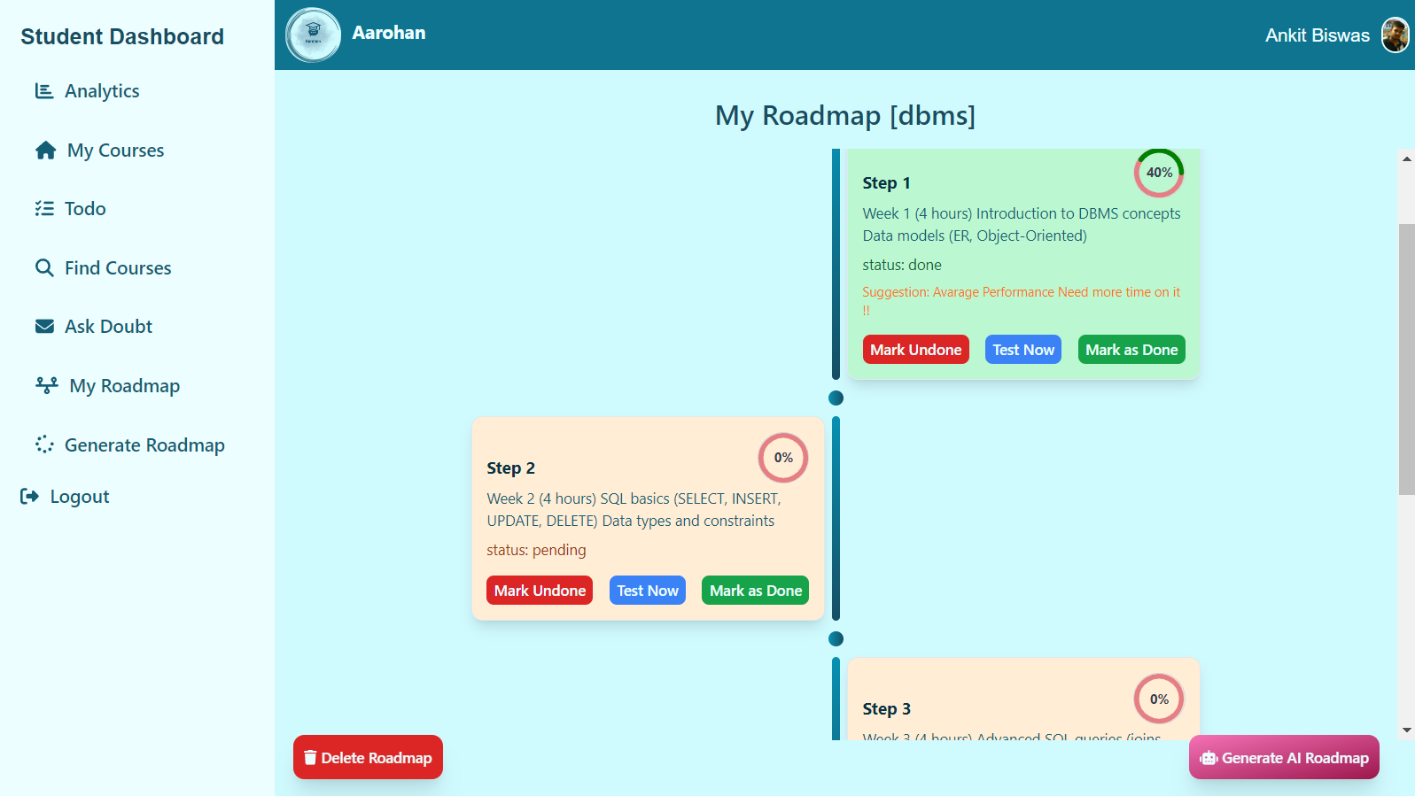 My Roadmap