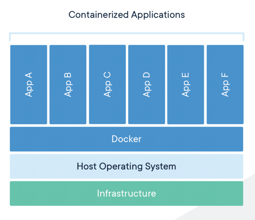 Docker container