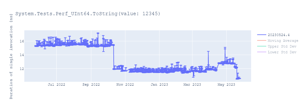 graph