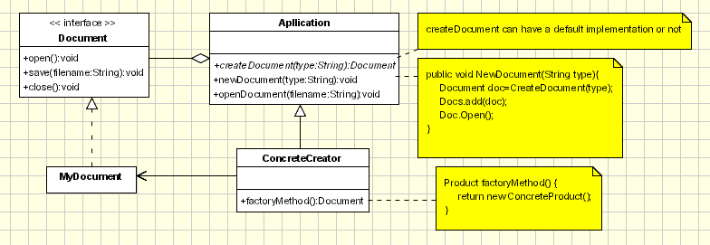 Factory Pattern Image