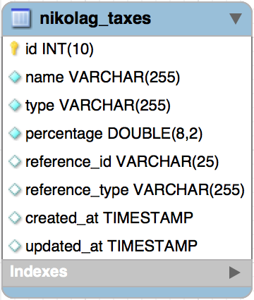 nikolag laravel square taxes table