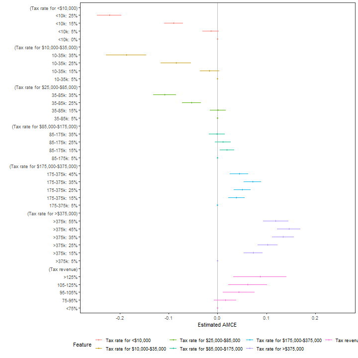 plot of chunk plot_amce