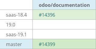 Pull request status dashboard