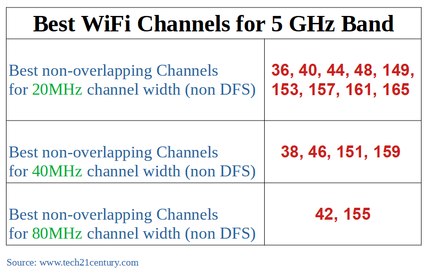 Wi-Fi instability · Issue #1256 · ValveSoftware/SteamOS · GitHub