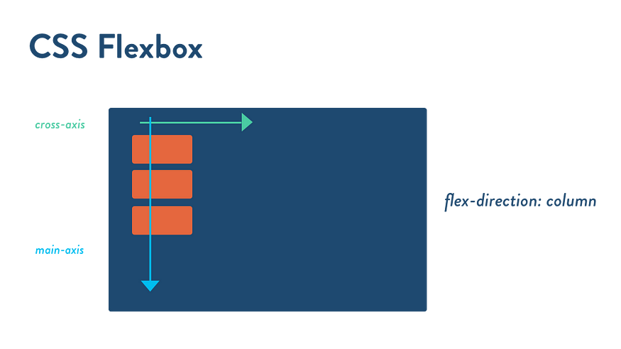 main-cross-axis