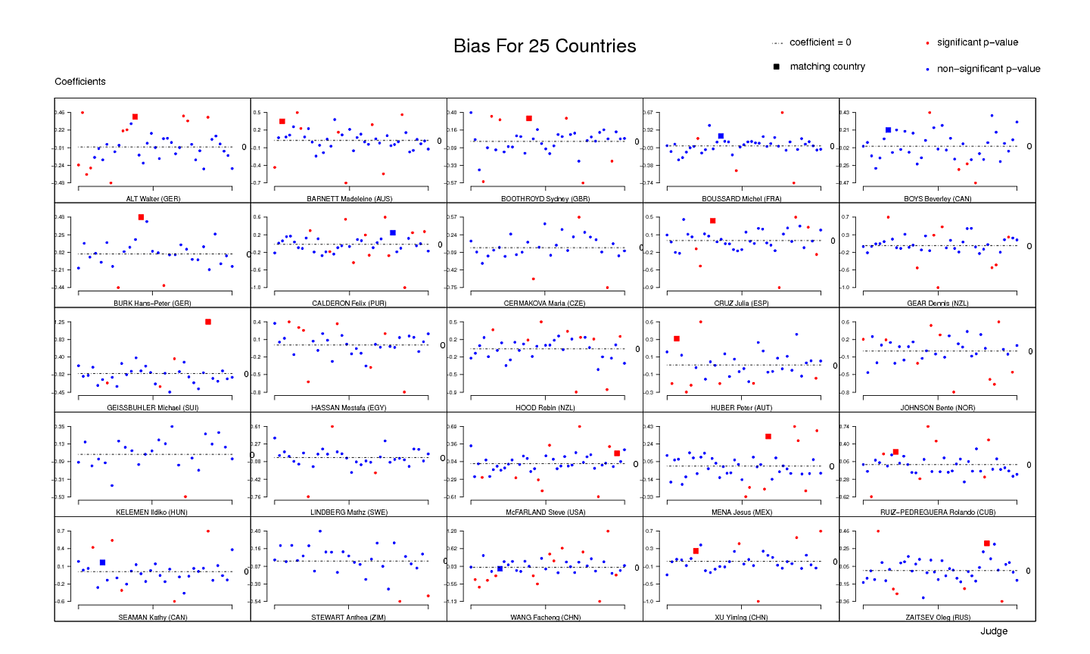 Image of Bias