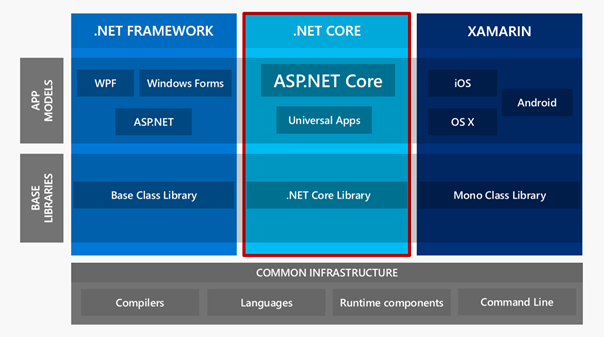 Image of CORE