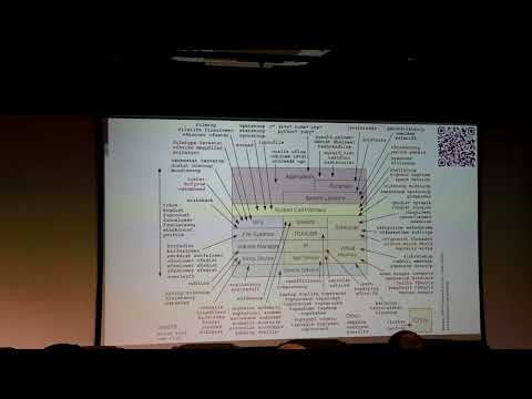 DORS/CLUC 2025: eBPF