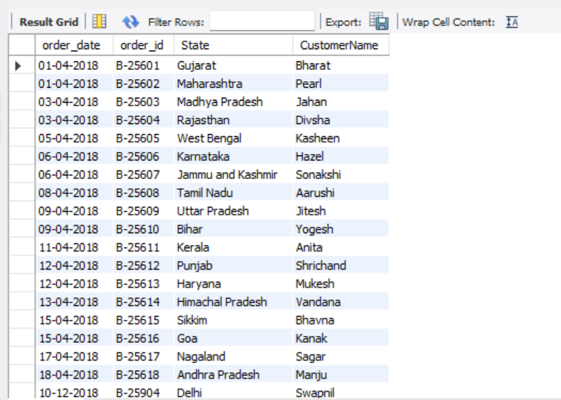 Result of query 5