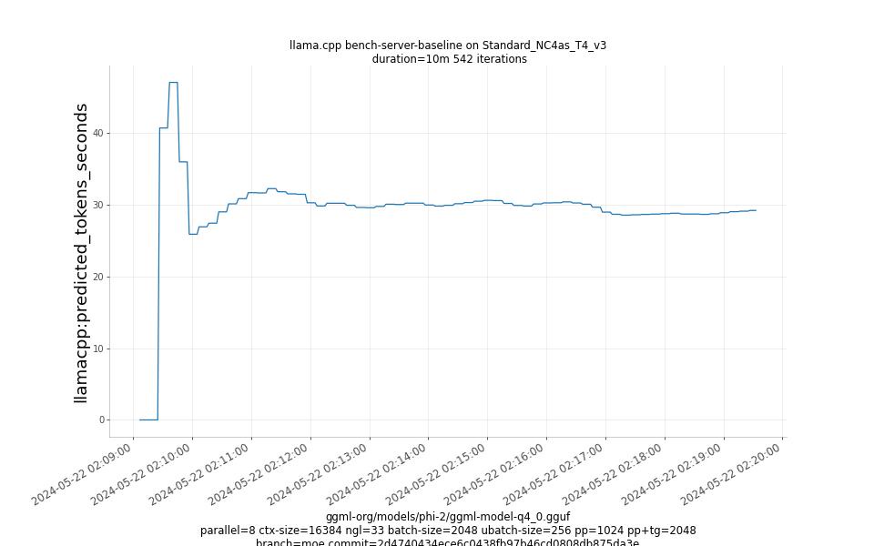 predicted_tokens_seconds