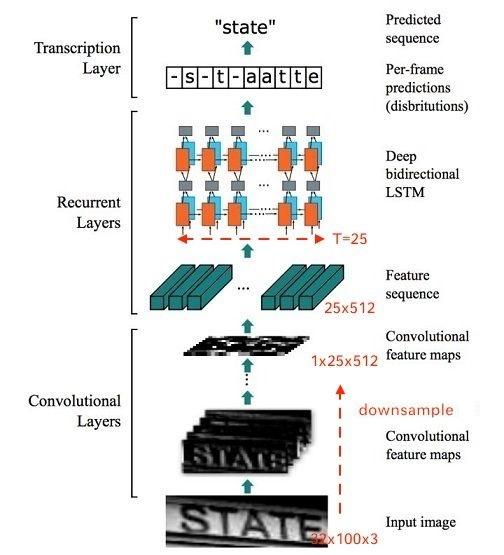 CRNN