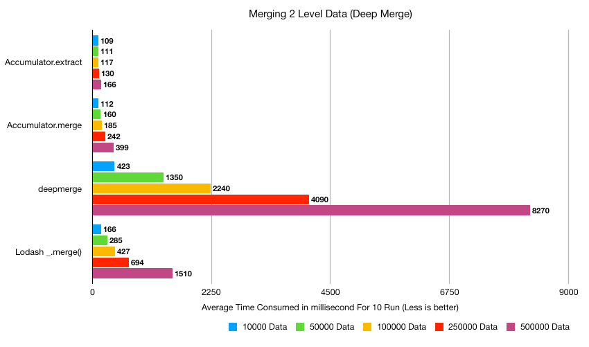 deep-merge-chart